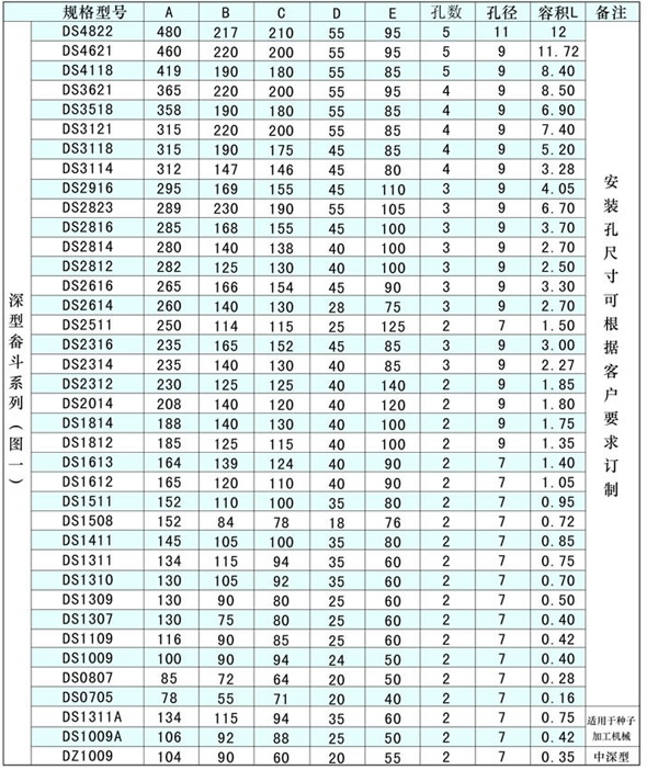 尼龍、塑料提升斗